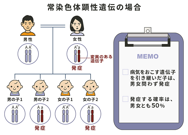 くる病・骨軟化症と遺伝