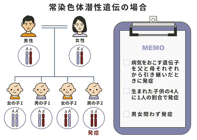 くる病・骨軟化症と遺伝