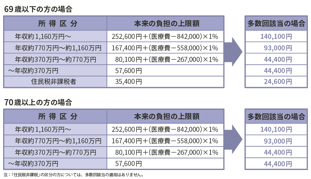 さらに負担を軽減できる仕組み